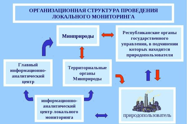 Короткая ссылка на кракен