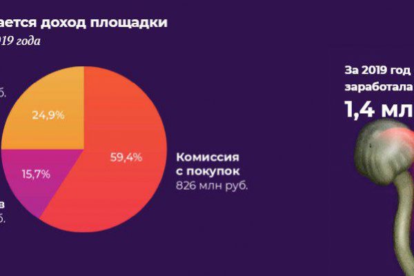 Маркетплейс кракен в россии