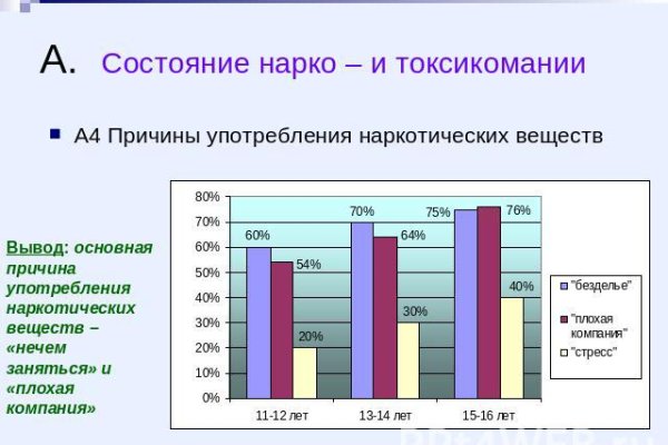 Где брать ссылки на кракен