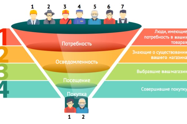 Кракен даркнет отзывы