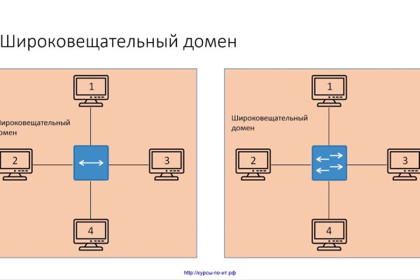 Kraken оригинальная ссылка